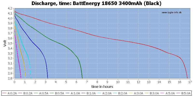BattEnergy%2018650%203400mAh%20(Black)-CapacityTimeHours